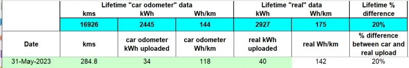 may2023 real upload data.webp