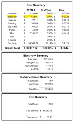 may2023 summary.webp