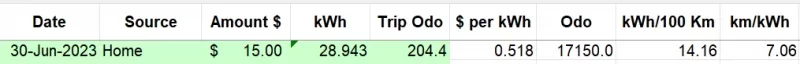 jun2023 raw data.webp