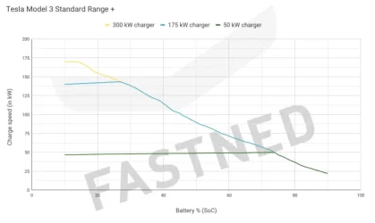 Model 3 SR charge curve.webp
