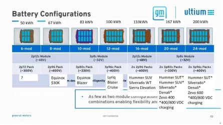 GM ultium battery configurations.webp