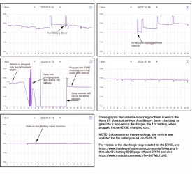 Discharge Graphs 20-10-12.webp