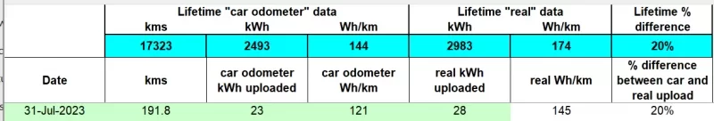 jul2023 real upload data.webp