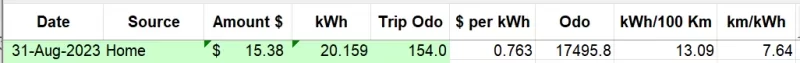 aug2023 raw data.webp