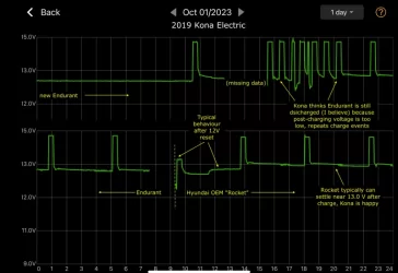 Kona 12V battery issue.webp