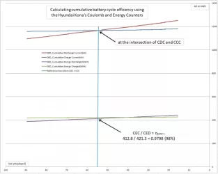Cumulative Battery Cycle Efficiency.webp