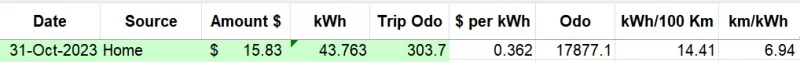 oct2023 raw data.webp