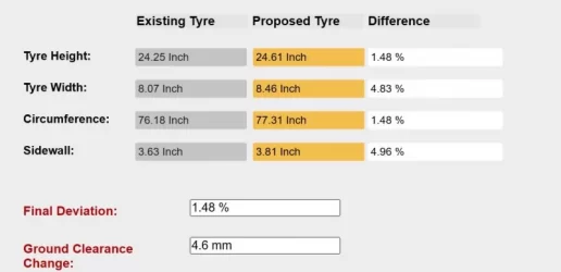 Tyre Upsize 1.webp Tyre Upsize 1.webp