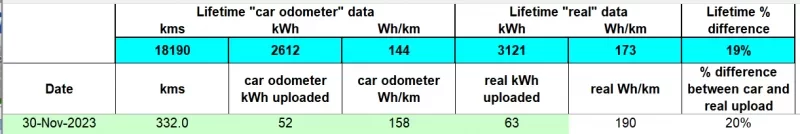 nov2023 real upload data.png