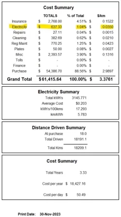 nov2023 summary.webp