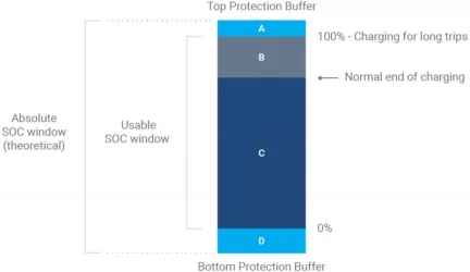 batterybuffers.webp
