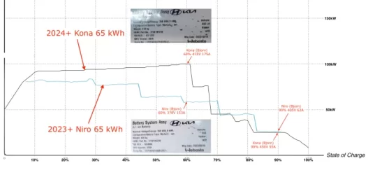 2024 Kona 65kWh compared to 2023+ Niro 65kWh with battery tags.webp