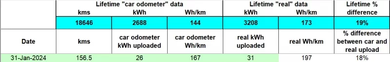 jan2024 real upload data.png