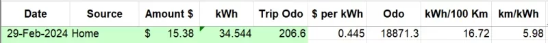 feb2024 raw data.png