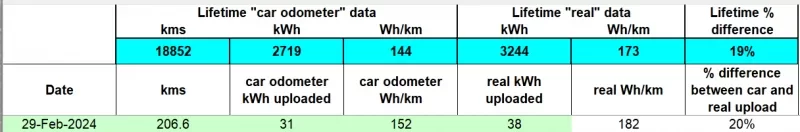 feb2024 real upload data.png