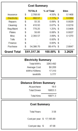 feb2024 summary.webp