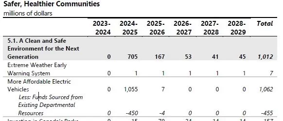 budget2024izev.webp