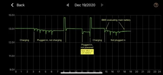 Effect of unpowered charger.webp