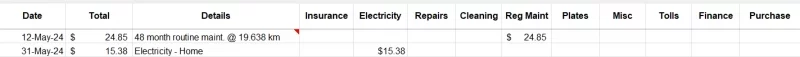 may2024 line item cost.png