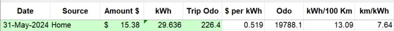 may2024 raw data.png