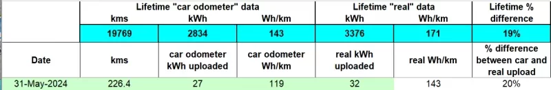 may2024 real upload data.png