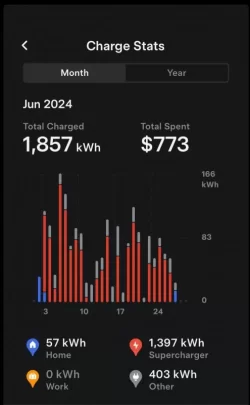 jun2024 charge stats.jpg