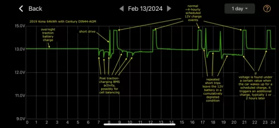 Typical 12V behaviour.webp