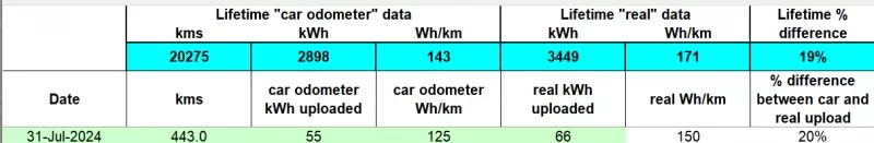 jul2024 real upload data.png