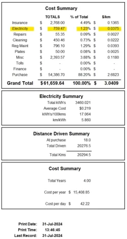 jul2024 summary.png