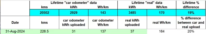 aug2024 real upload data.png