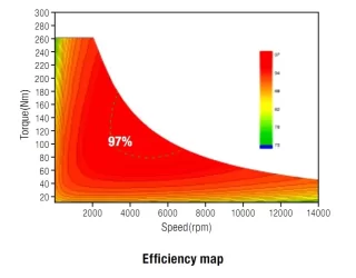 torque curve efficiency map.webp torque curve efficiency map.webp