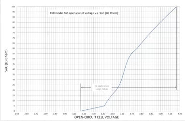 LG-Chem L63.webp