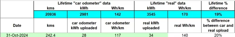 oct2024 real upload data.png