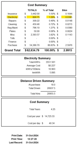 oct2024 summary.webp