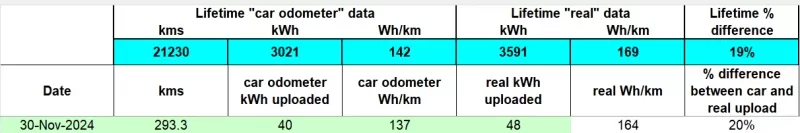 nov2024 real upload data.png