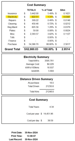 nov2024 summary.webp