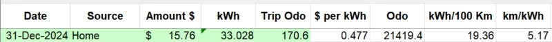 dec2024 raw data.webp