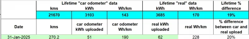 jan2025 real upload data.png