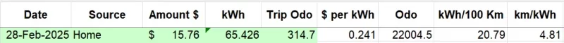 feb2025 raw data.png