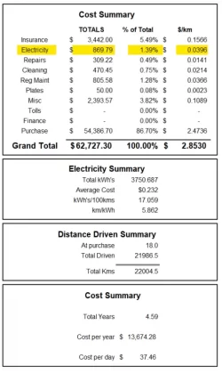 feb2025 summary.webp