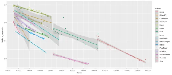 clarity_battery_degradation.webp