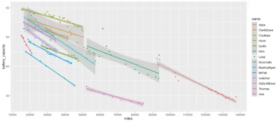 clarity_battery_degradation.webp