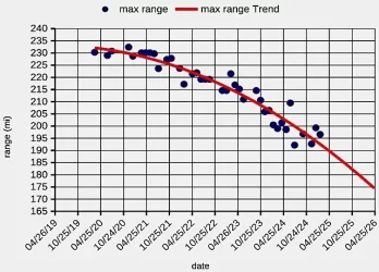 Expected_battery_life.webp