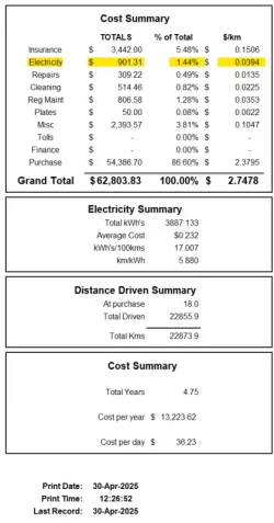 apr2025 summary.png