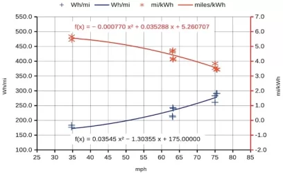 model3_efficiency.webp