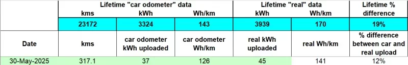 corrected may2025 real upload data.png