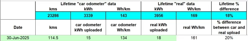 jun2025 real upload data.png