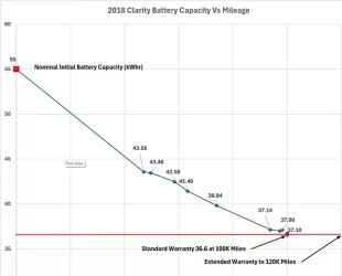 2018 Clarity Battery Capacity.webp