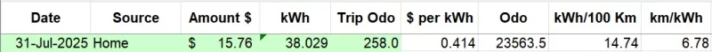 jul2025 raw data.png