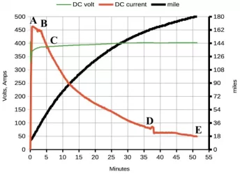 charge_curve_02.webp